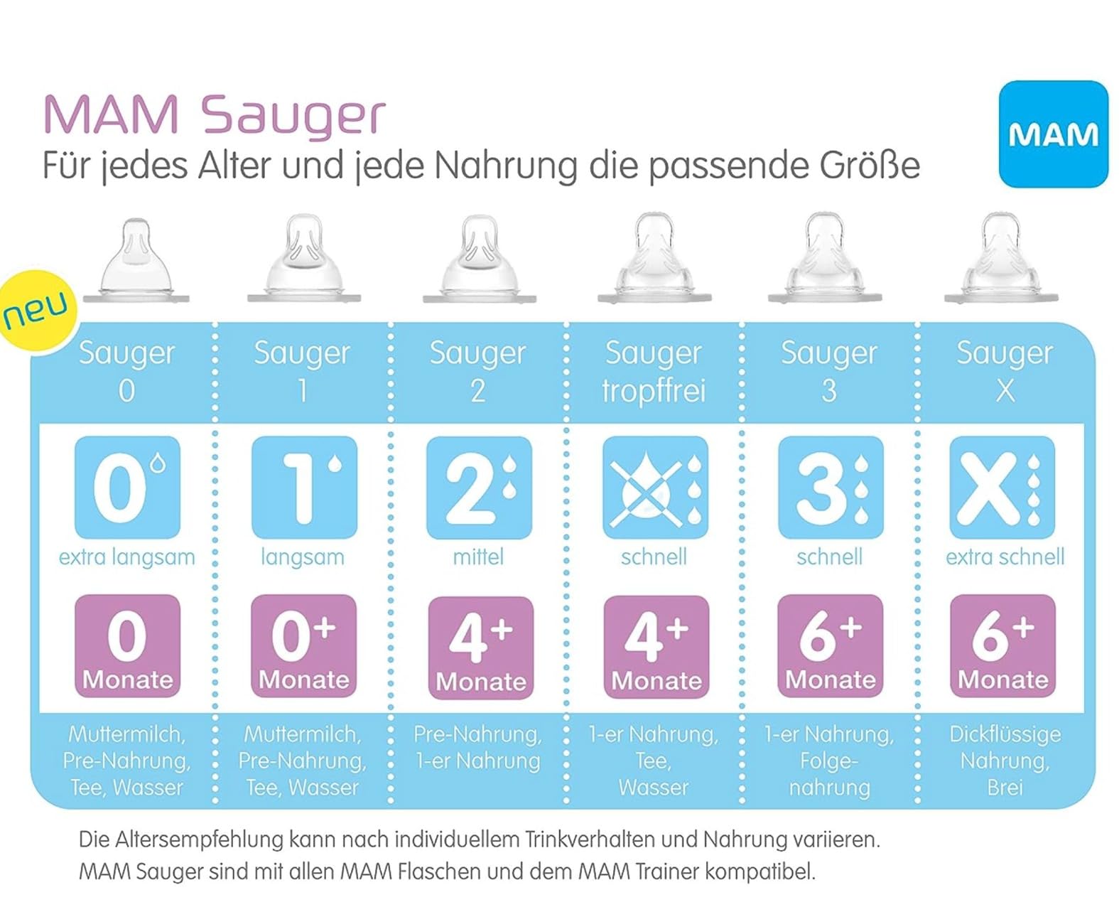 Okay, aber nicht für jedes Baby