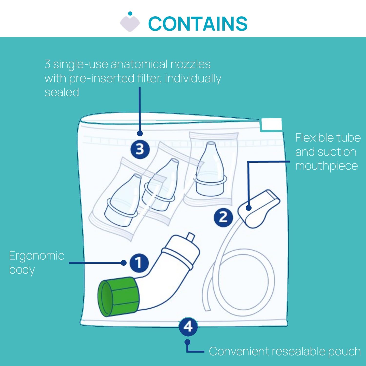 chicco-physioclean-nasensauger-set-nasenschleimentferner-wei image 6