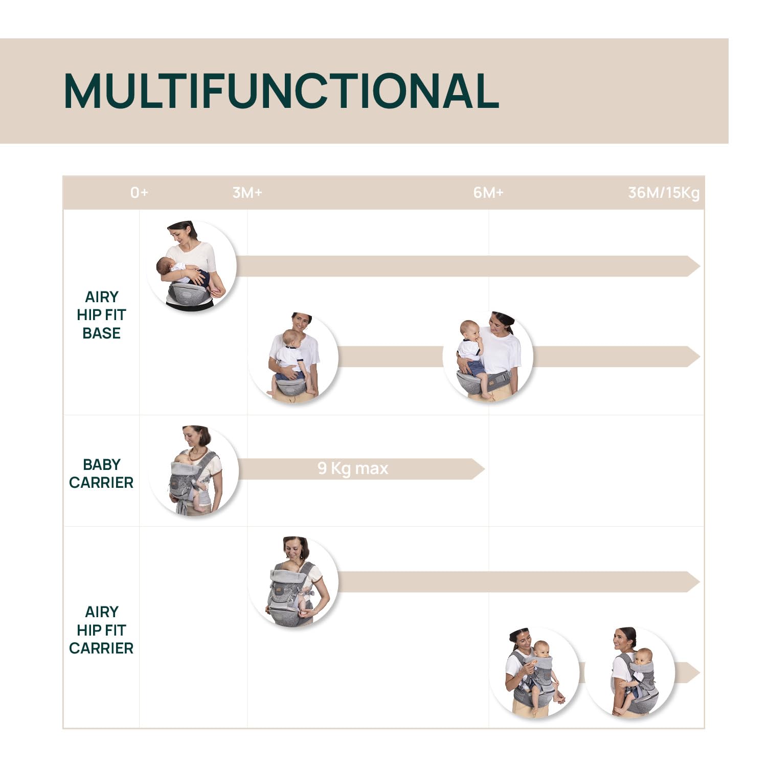 chicco-airy-hip-fit-ergonomische-3-in-1-babytrage-mit-abnehmbarem-basis-support- image 8