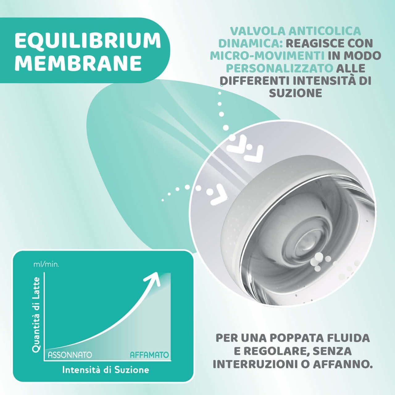 chicco-perfect-5-anticolic-saugflasche-240-ml-medium-flow-2-monate-intui-flow-sy image 6