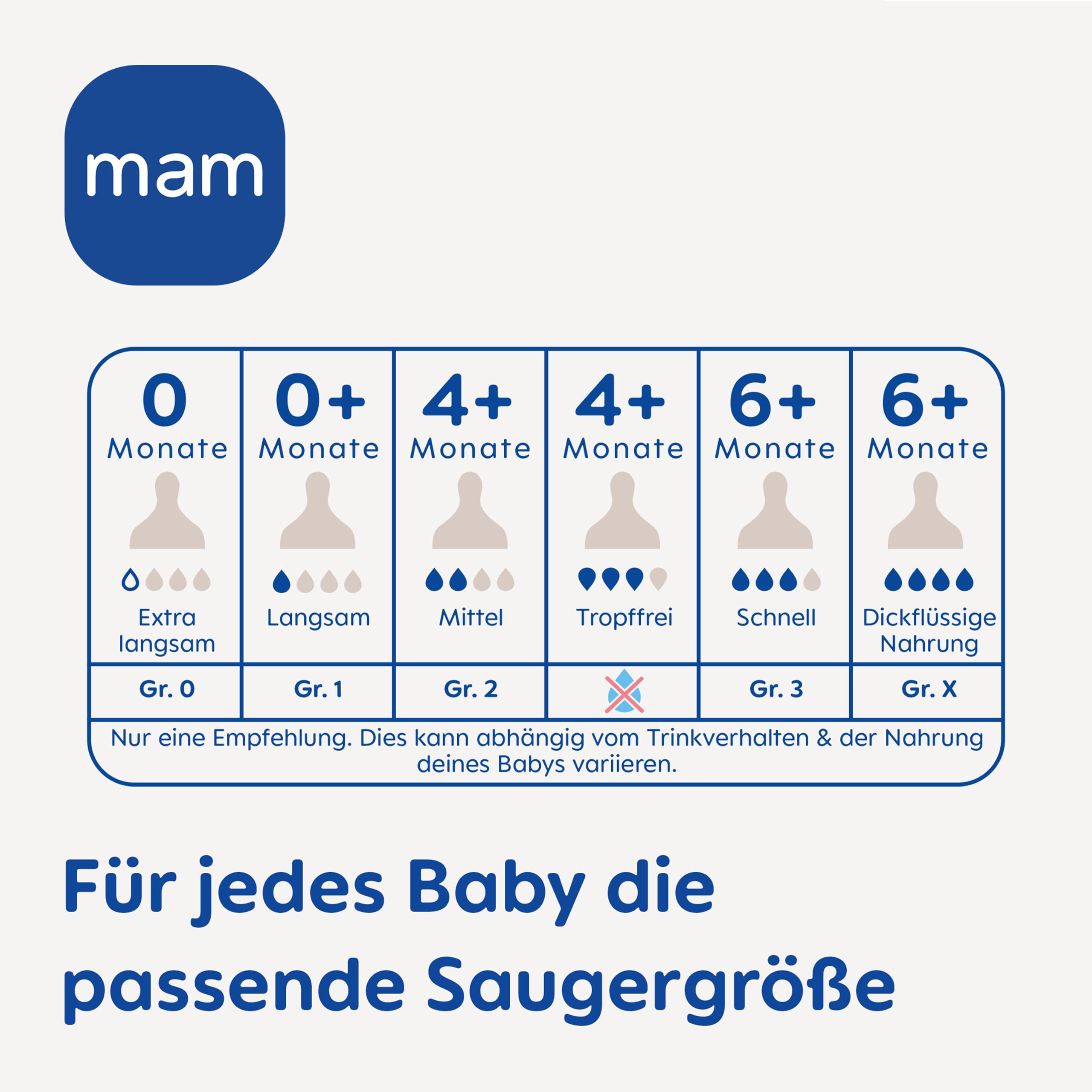 mam-easy-start-anti-colic-babyflaschen-set-xxl-mitwachsende-baby-erstausstattung image 8