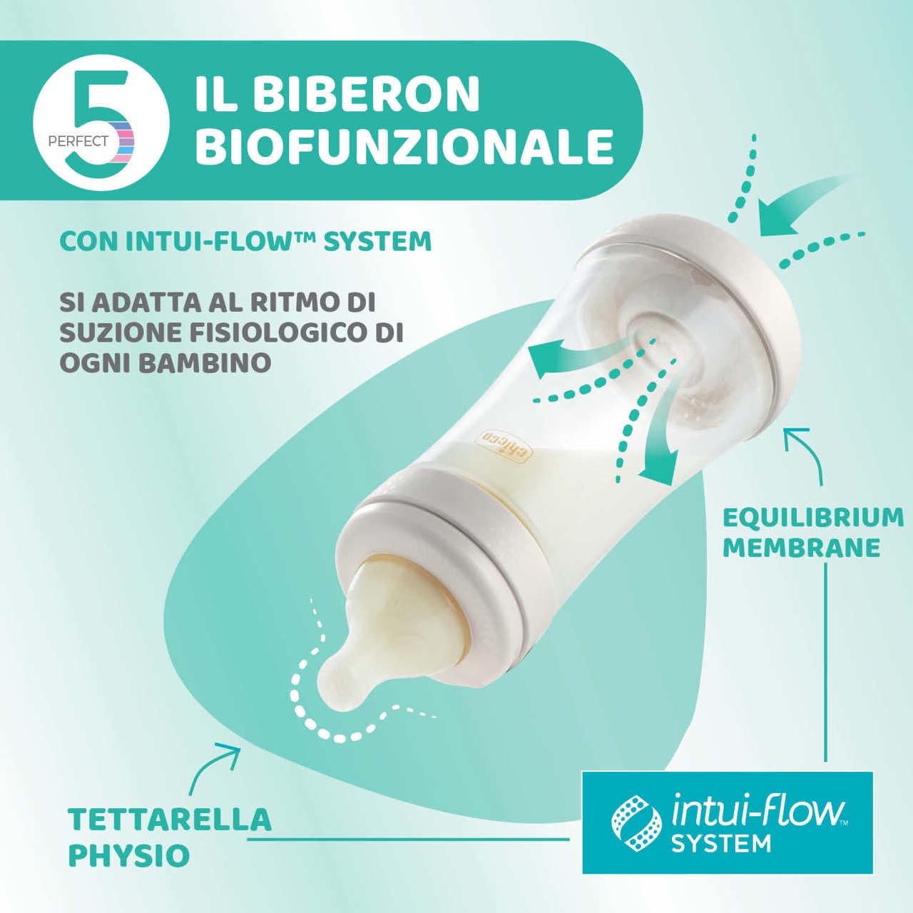 chicco-perfect-5-anticolic-saugflasche-240-ml-medium-flow-2-monate-intui-flow-sy image 5