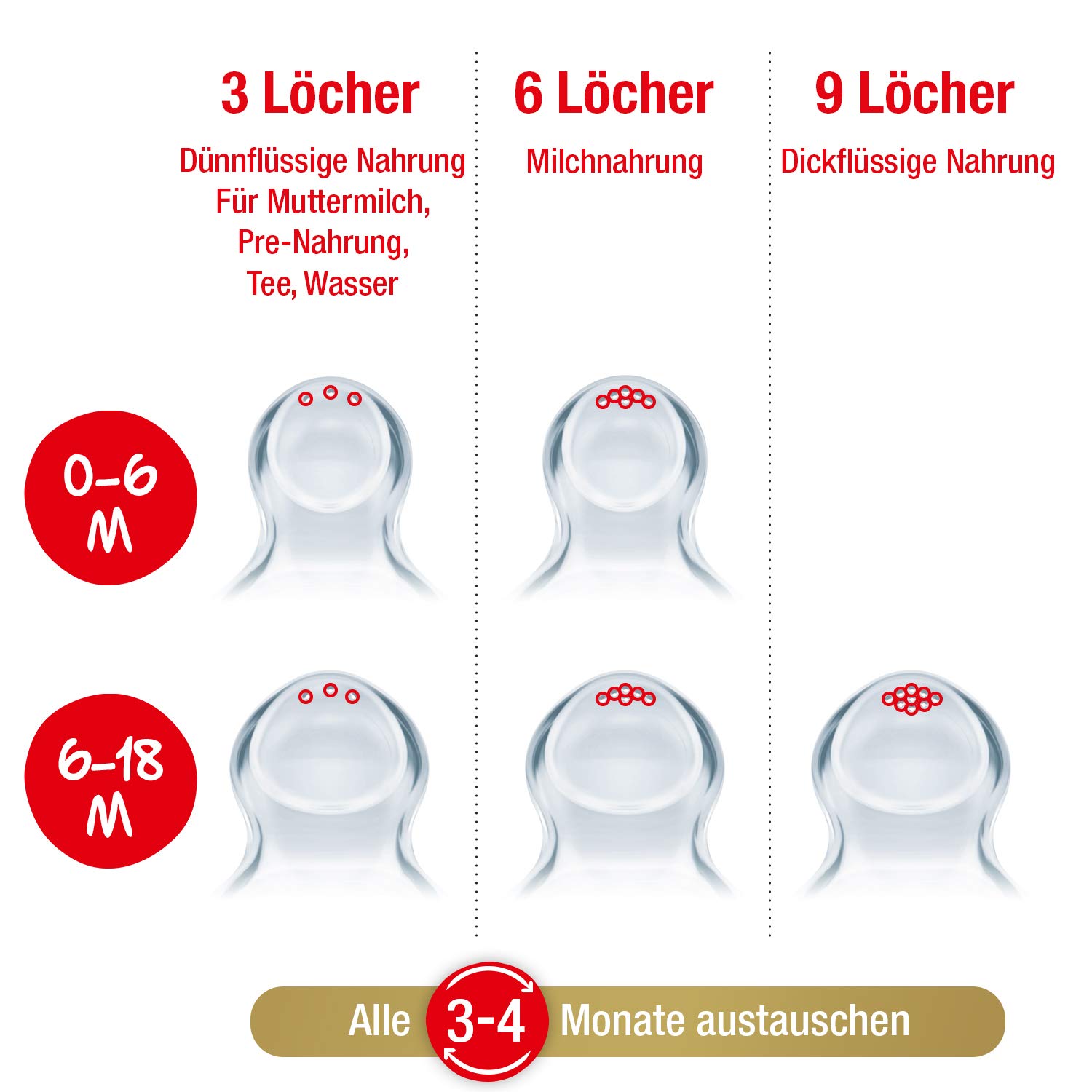 nuk-nature-sense-babyflaschen-set-2x-260-ml-mit-brust-hnlichem-silikon-trinksaug image 5